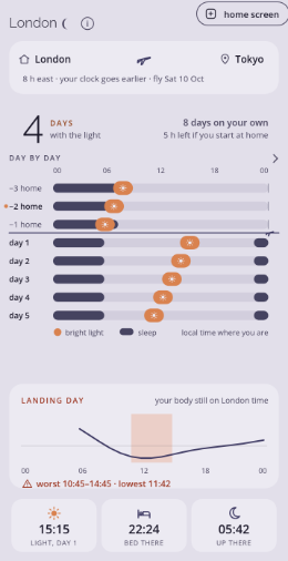 Jet lag, as it opens