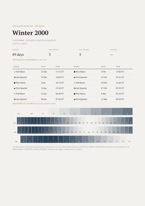 A season page from an almanac