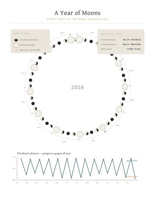 A Year of Moons plate